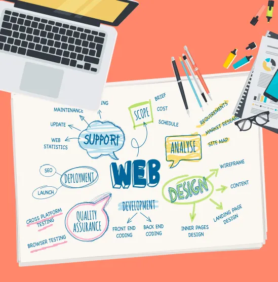 custom website design company in Abu Dhabi UAE